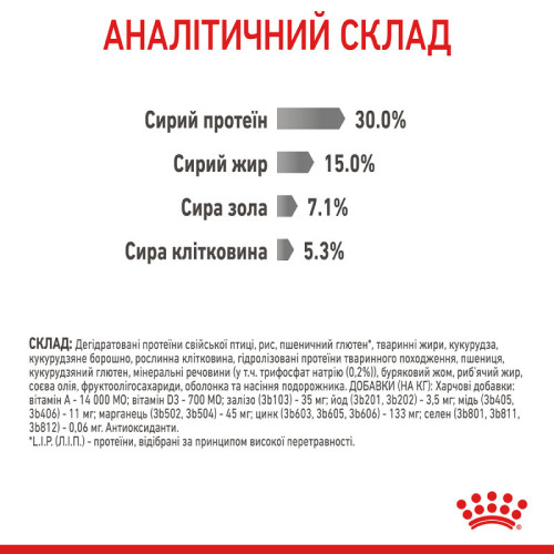 Сухий корм для котів ROYAL CANIN DENTAL CARE 1500 г